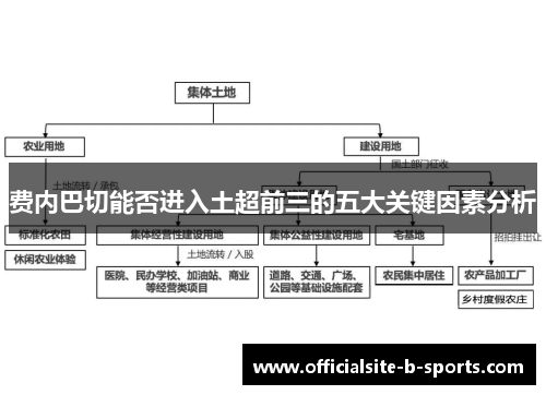 费内巴切能否进入土超前三的五大关键因素分析 费内巴切能否进入土超前三的五大关键因素分析
