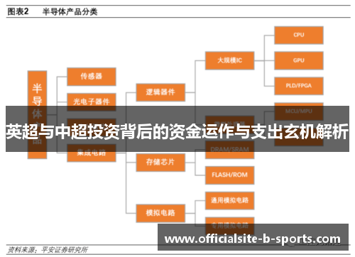 英超与中超投资背后的资金运作与支出玄机解析