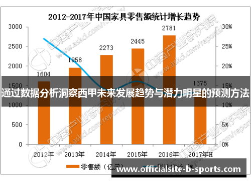 通过数据分析洞察西甲未来发展趋势与潜力明星的预测方法