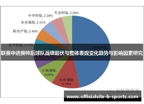 联赛中途换帅后球队战绩起伏与整体表现变化趋势与影响因素研究 联赛中途换帅后球队战绩起伏与整体表现变化趋势与影响因素研究